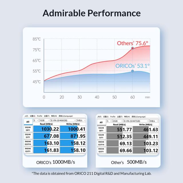Кутия Orico за SSD, Storage - Case - M.2 NVMe M-key 10 Gbps Aluminum Heatsink Gray - FV35C3-G2-GY
