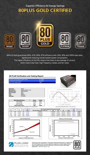 Захранване Zalman WATTTERA 1200W, 80PLUS GOLD, Active PFC