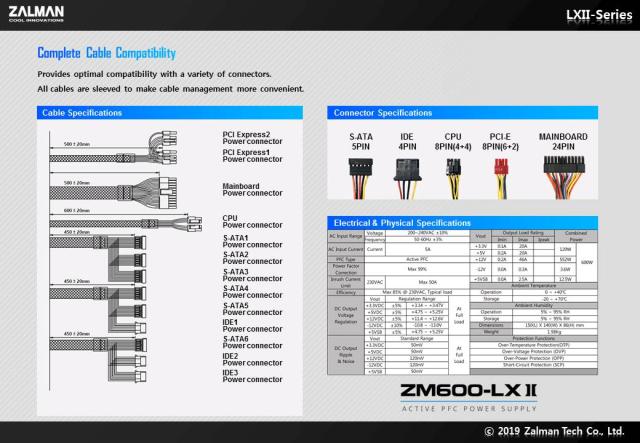 Захранване Zalman ZM600-LXII, PSU 600W, Active PFC