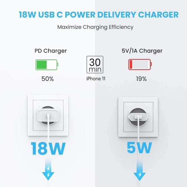 Бързо зарядно Ugreen Fast Charger Wall - QC, PD3.0 Type-C, 20W CD137 White - 60450