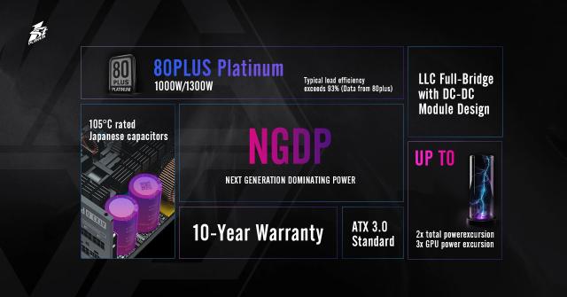 Захранване 1stPlayer NGDP1000, 1000W 80 Plus Platinum, PCIe Gen5, ATX 3.0, Бяло