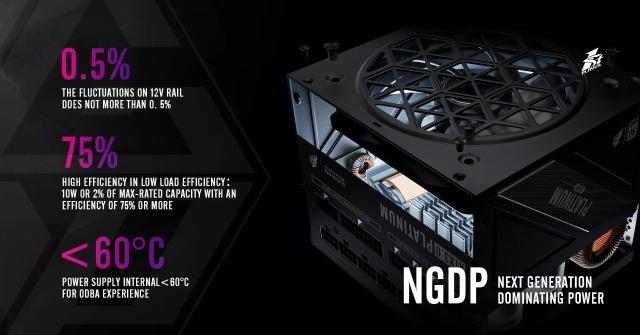 Захранване 1stPlayer NGDP1000, 1000W 80 Plus Platinum, PCIe Gen5, ATX 3.0, Бяло
