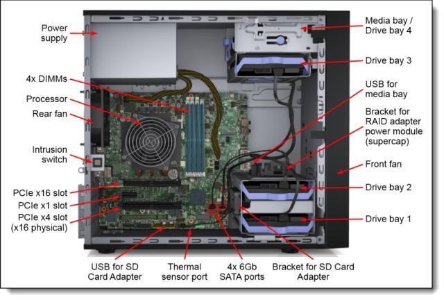 Кабел Lenovo ThinkSystem ST50 Flash Power Module Mechanical Kit