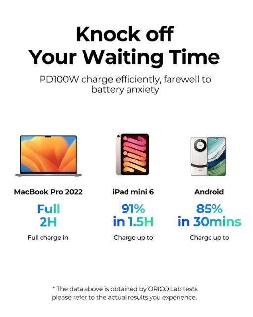 Kабел Orico USB Type-C към USB Type-C PD 100W Charging 1.5m Black