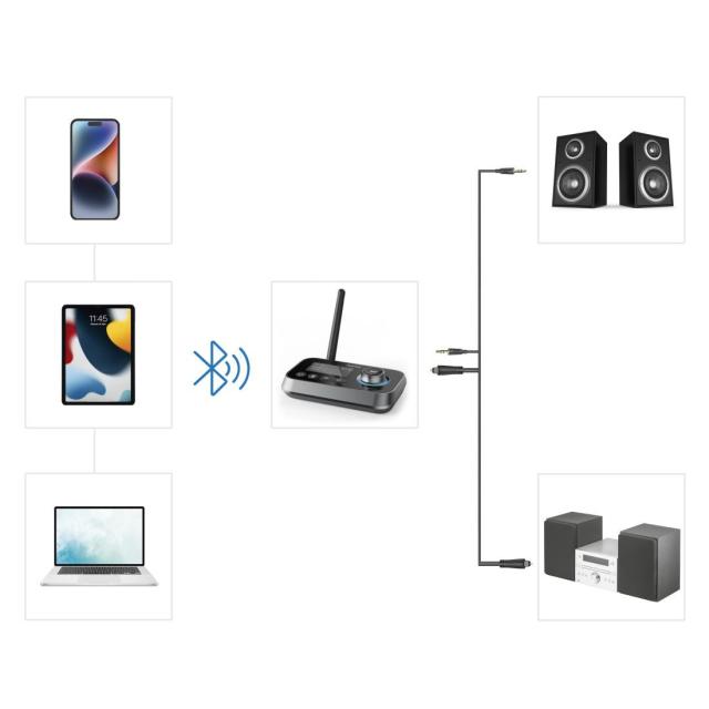 Hama Bluetooth адаптер "Link.it duo"  предавател и приемник