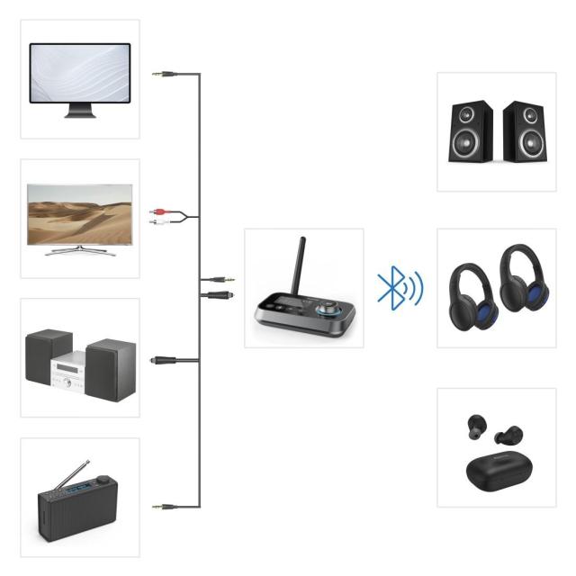 Hama Bluetooth адаптер "Link.it duo"  предавател и приемник