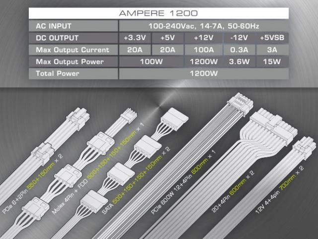 Захранване Raijintek AMPERE 1200, 1200W, Active PFC, 80 Plus Platinum, Full Modular