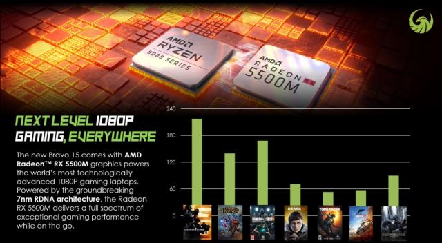 Лаптоп MSI Bravo 15 B5DD, Ryzen 7 5800H (7nm, Up to 4.4GHz, 8C/16T, 16MB L3), RX5500M 4GB GDDR6, 15.6" FHD (1920x1080), 144Hz, 16GB (2x8, up to 64GB) DDR4 3200, 512GB NVMe PCIe Gen3x4 SSD, NO OS, Red backlit KBD, Cooler boost 5, 2 Year Warranty, Blac