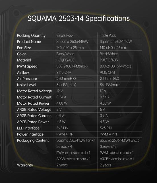 Комплект вентилатори Geometric Future Squama 2503W-14, 3 x 140mm, ARGB, 4 pin PWM, White