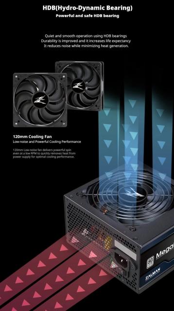 Захранване Zalman MegaMax ZM800-TXII 800W, Active PFC, 80 PLUS 