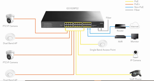 Суич Cudy GS1028PS2, 24 x GbE with 802.3at/af PoE, 2 x Uplink SFP, за 19" rack