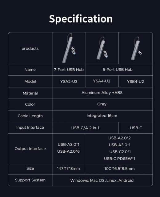 Хъб Orico YSA4-U2, 5-портов, 1x USB 3.0, 2x USB 2.0, 2x USB Type-C, Aluminium, Grey, USB (A) / Type-C