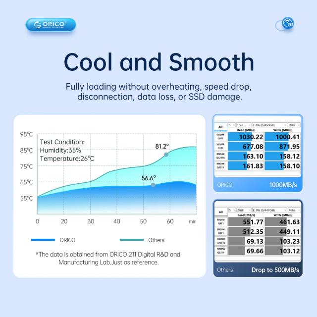Кутия Orico AM2C3-2N Dual-Bay SSD M.2 NVMe, Aluminium, USB Type-C 10Gbps