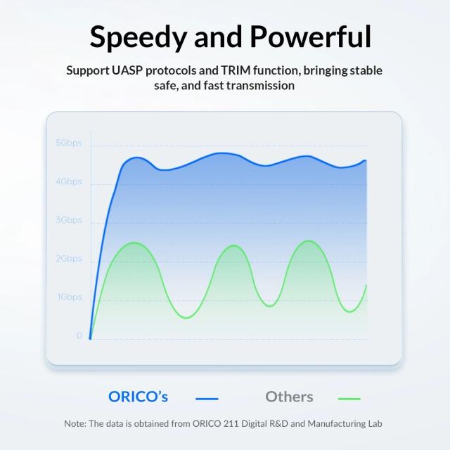 Кутия Orico 25PW1C HDD / SSD 2.5" (6.35 cm), USB Type-C Black