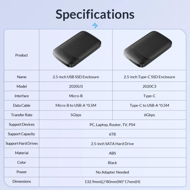 Кутия Orico HDD / SSD 2.5"(6.35 cm), USB Type-C