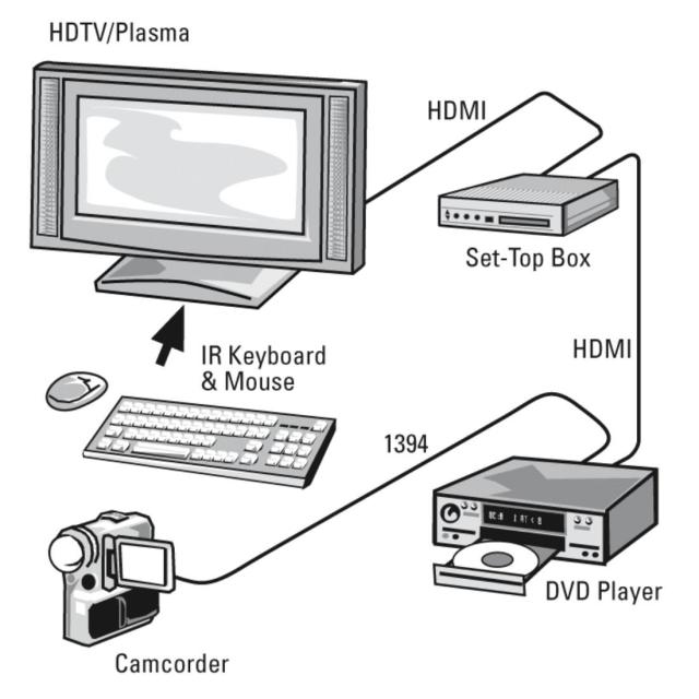 HAMA Кабел HDMI-HDMI, 10Gbit/s, 1,5 м, 1080p, Ethernet, позлатен, Bulk
