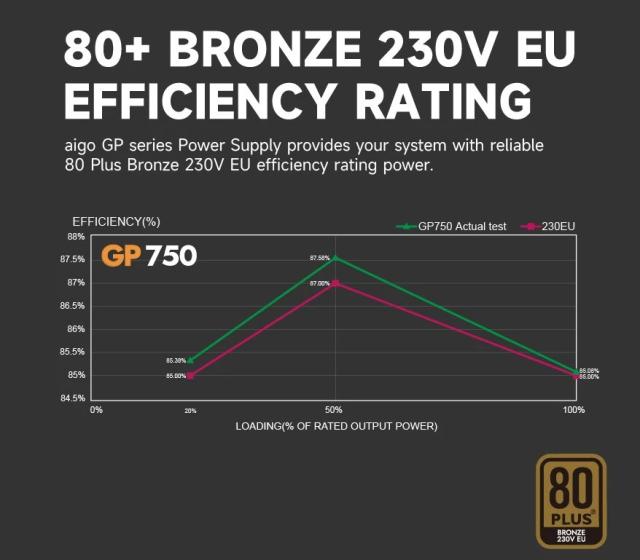 Захранване Darkflash Aigo GP750, 750W, Active PFC, 80 Plus Bronze