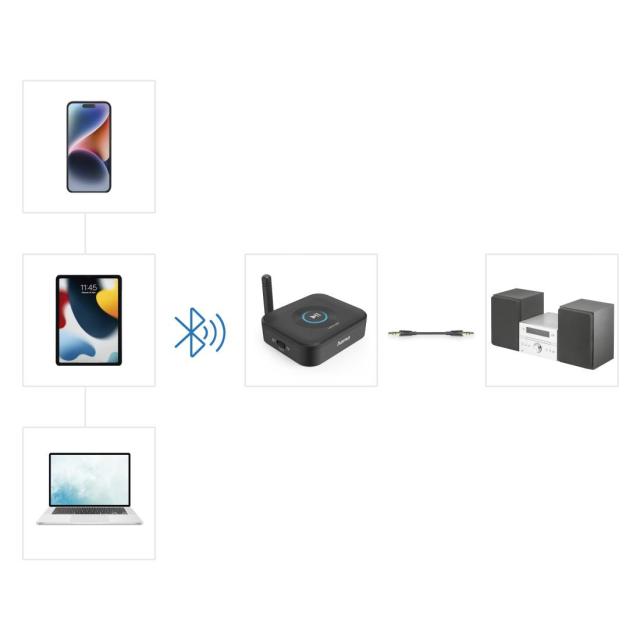 Hama адаптер "Link.it solo" Bluetooth, приемник, модернизиране на Bluetooth към HiFi