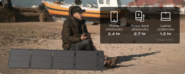 Соларен панел, Ecoflow 600W Portable Solar Panel (Type-C)