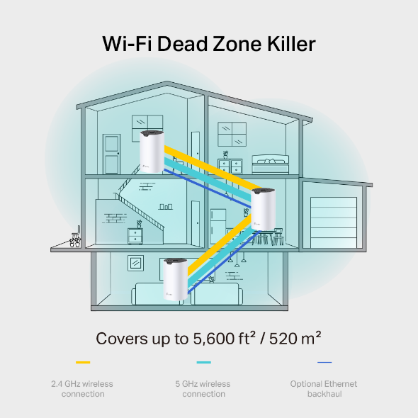 Мрежови комплект Mesh TP-Link Deco S7 AC1900 (3 pack), 1900Mbps, 2.4GHz (600 Mbps), 5GHz (1300Mbps), Wireless AC, 3x Gigabit Ethernet Ports (WAN/LAN)