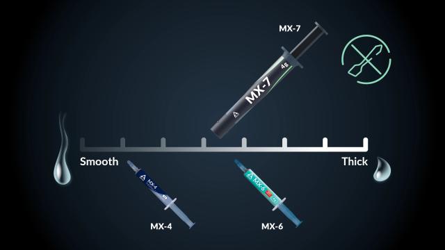 Термо паста Arctic MX-7, 2g, Сив