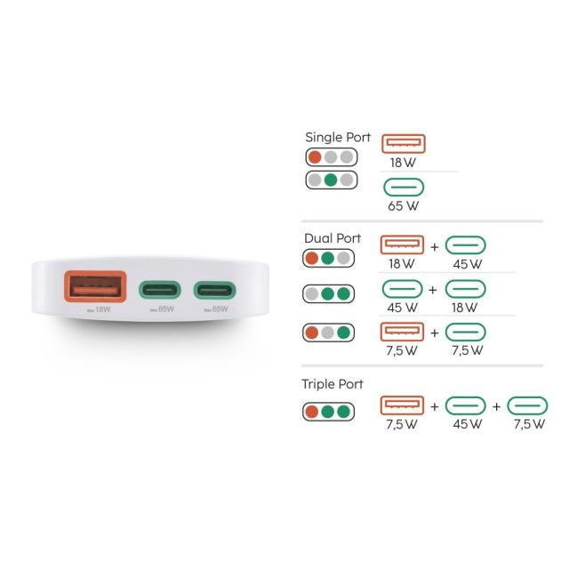 HAMA Бързо мини зарядно, 65W, 2x USB Type-C, 1x USB-A, PD