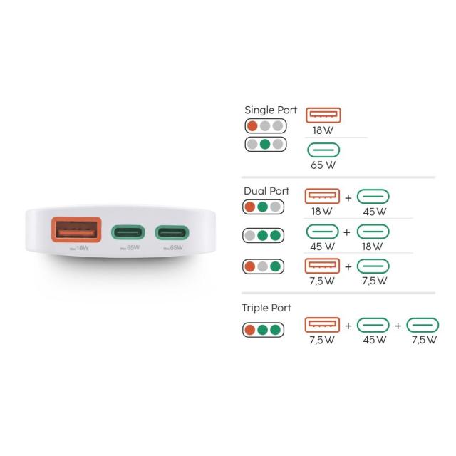 HAMA Бързо мини зарядно, 65W, 2x USB Type-C, 1x USB-A, PD