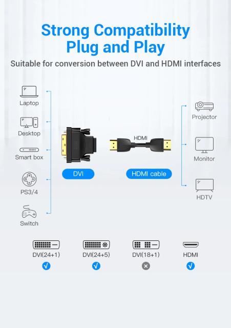 Адаптер Vention DVI (м) към HDMI (ж), Gold plated