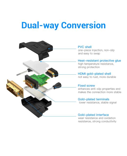 Адаптер Vention DVI (м) към HDMI (ж), Gold plated