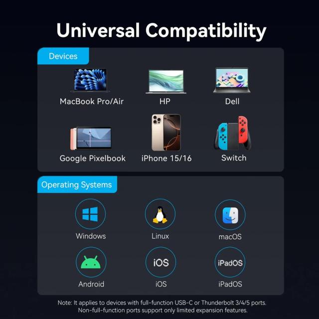 Мултипортов адаптер Vention TQZHB, 8K, LED Display - HDMI, USB 3.0 x 2, USB-C 3.2 Gen 1, PD100W,  LAN (1Gbps)