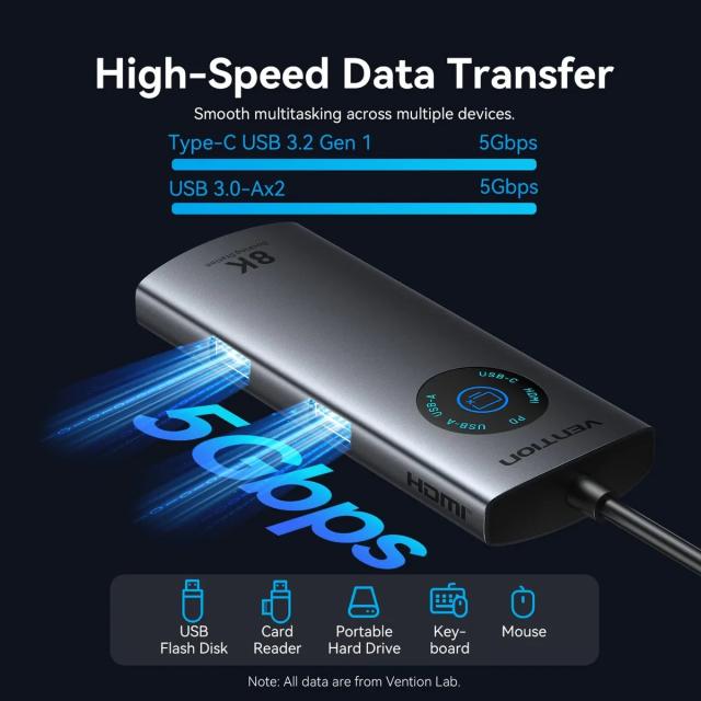Мултипортов адаптер Vention TQZHB, 8K, LED Display - HDMI, USB 3.0 x 2, USB-C 3.2 Gen 1, PD100W,  LAN (1Gbps)