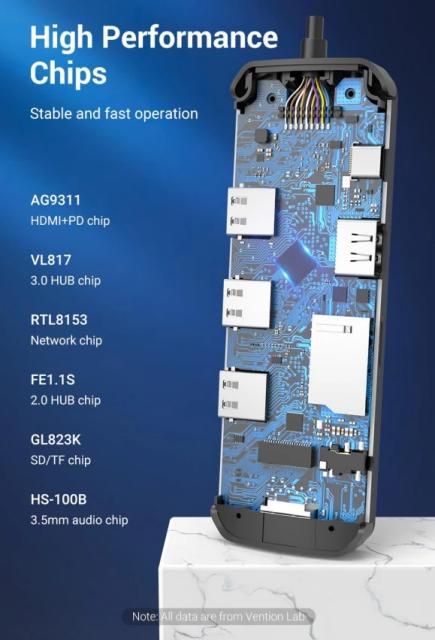 Мултипортов адаптер Vention TOLHB, HDMI x 1, USB3.0 x 3, USB-C PD100W x 1, LAN x 1 (1Gbps), SD/TF, Audio