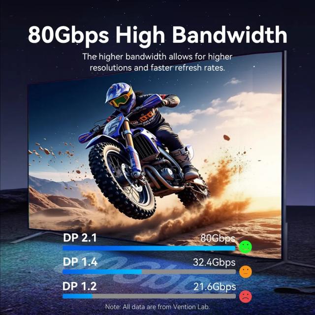 Кабел Vention Display Port v2.1 DP M / M Black 16K@60Hz, 1.0 м