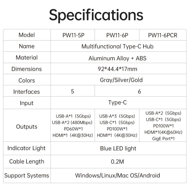 Мултипортов адаптер Orico PW11-6P-GY-EP, HDMI x 1, USB-C x 1, USB3.0 x 3, USB-C PD100W x 1