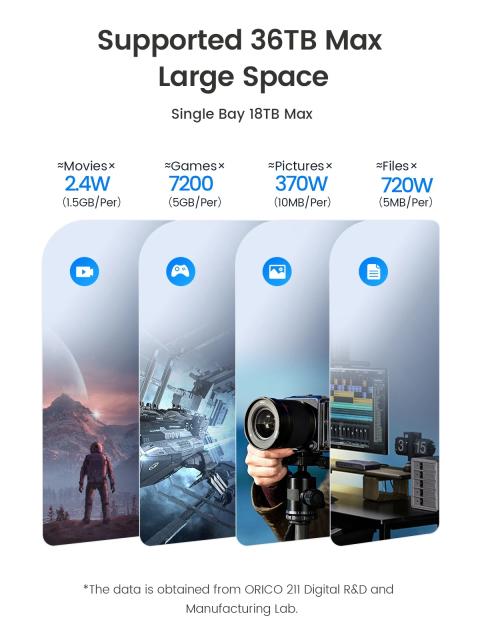 Докинг станция Orico HDD/SSD 2.5/3.5 USB-C/USB-A