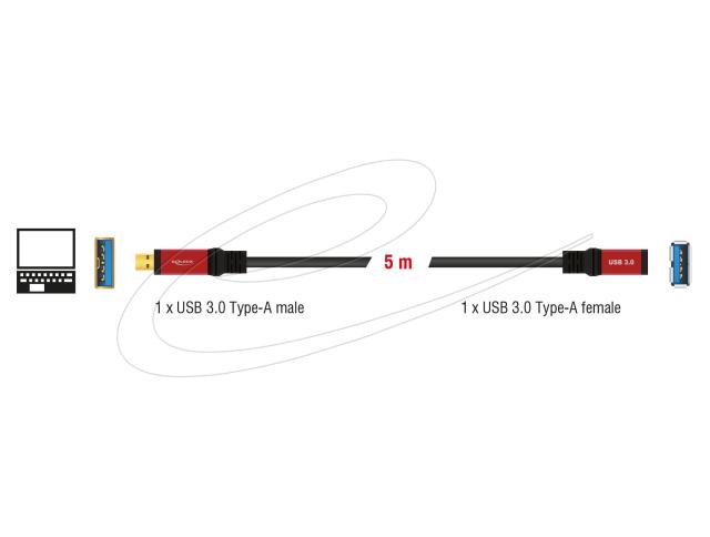 Удължителен кабел Delock USB-A (м) към USB-А (ж), 5 м, Екраниран, Черен