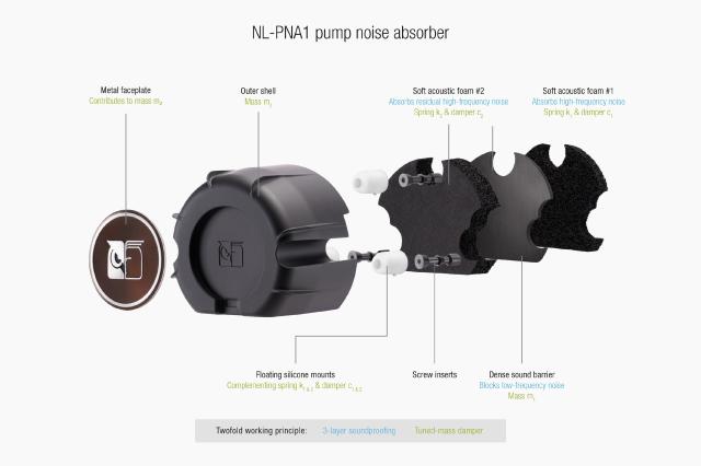 Охладител за процесор Noctua Water Cooling NL-LC1-24, Intel LGA1700, LGA1851, LGA1954, AMD AM5 / AM4