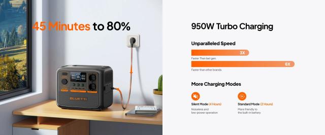 Преносима захранваща станция Bluetti Portable Power Station AC70P - Premium 80, 1000W / 864Wh