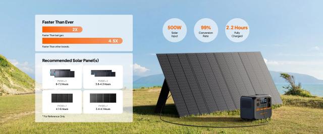 Преносима захранваща станция Bluetti Portable Power Station AC70P - Premium 80, 1000W / 864Wh