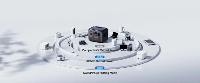 Преносима захранваща станция Bluetti Portable Power Station AC50P, 700 W /  504 Wh