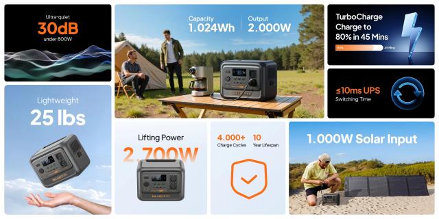 Преносима захранваща станция, Bluetti Portable Power Station Premium 100 V2, 2000 W / 1024 Wh