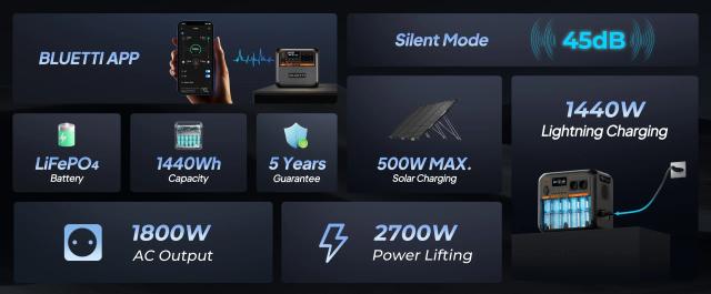 Преносима захранваща станция, Bluetti Power Station AC180P, 1800W / 1440 Wh