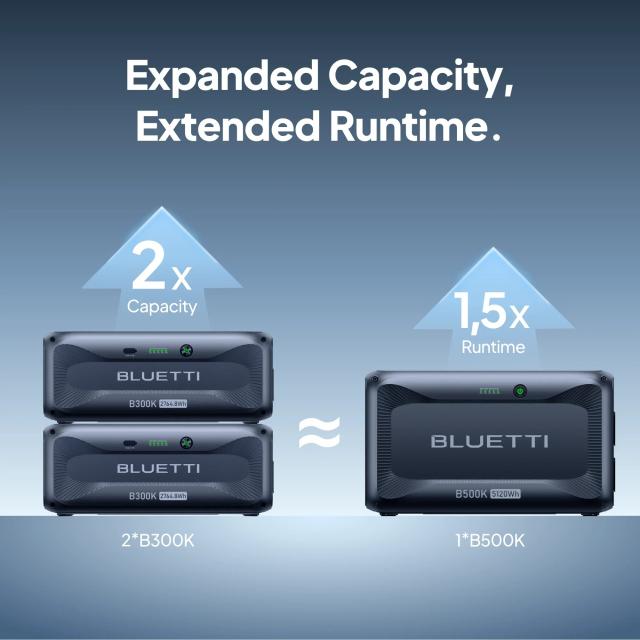 Долълнителна батерия Bluetti B500K Expansion Battery 5120Wh