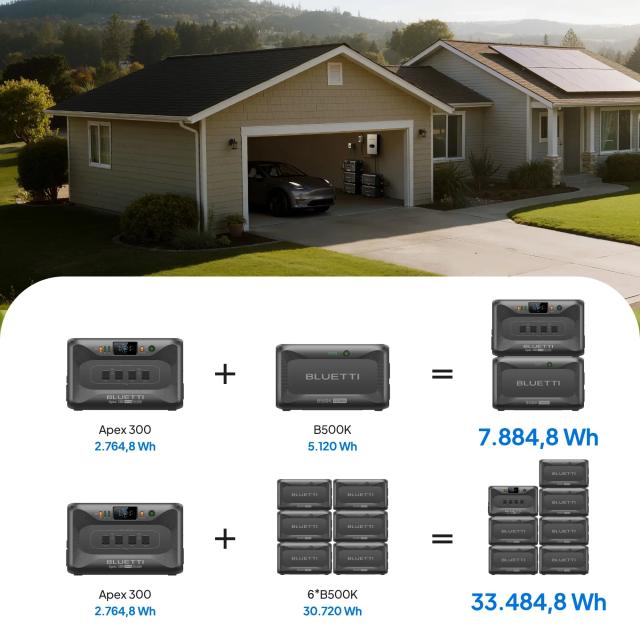 Долълнителна батерия Bluetti B500K Expansion Battery 5120Wh
