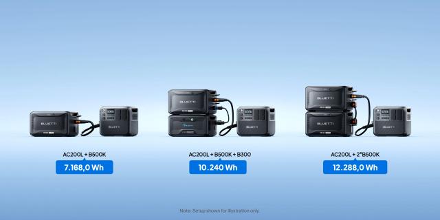 Долълнителна батерия Bluetti B500K Expansion Battery 5120Wh