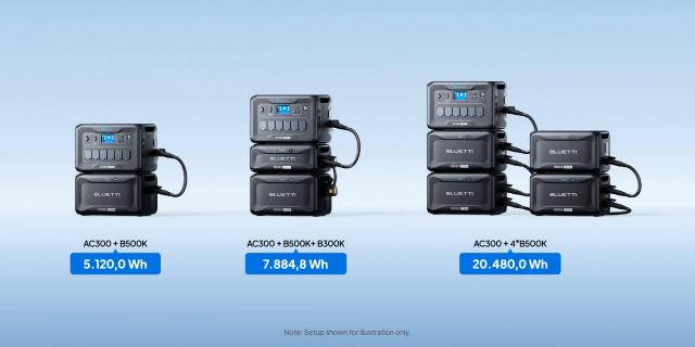 Долълнителна батерия Bluetti B500K Expansion Battery 5120Wh