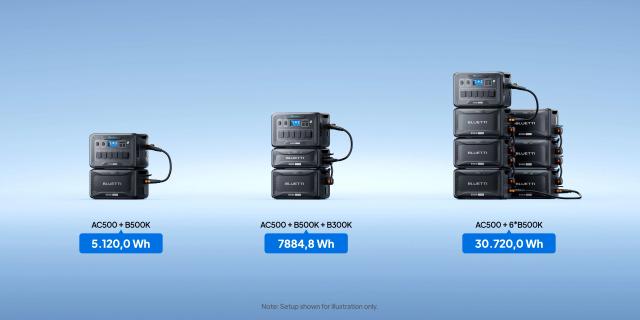 Долълнителна батерия Bluetti B500K Expansion Battery 5120Wh