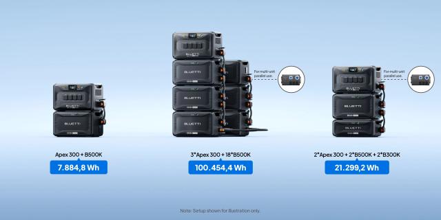 Долълнителна батерия Bluetti B500K Expansion Battery 5120Wh