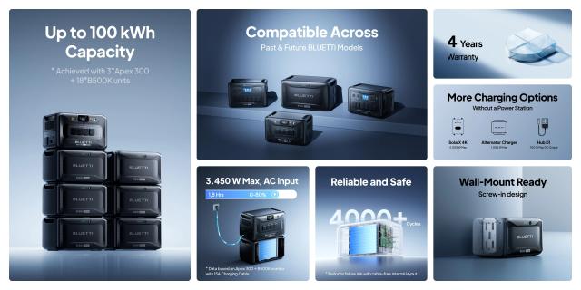 Долълнителна батерия Bluetti B500K Expansion Battery 5120Wh