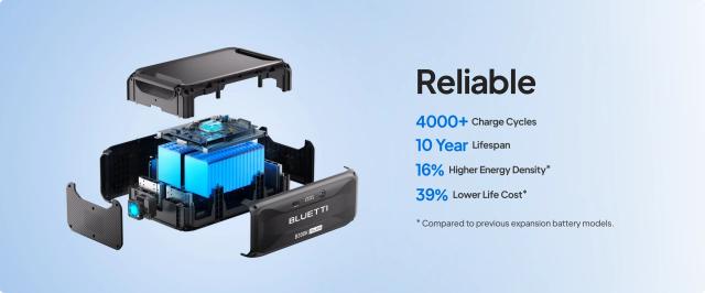 Преносима захранваща станция, Bluetti B300K Expansion Battery 2764.8Wh